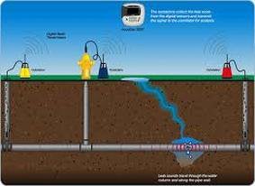 how-leak-detection-works